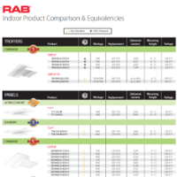 RAB Indoor Equivalency Comparison